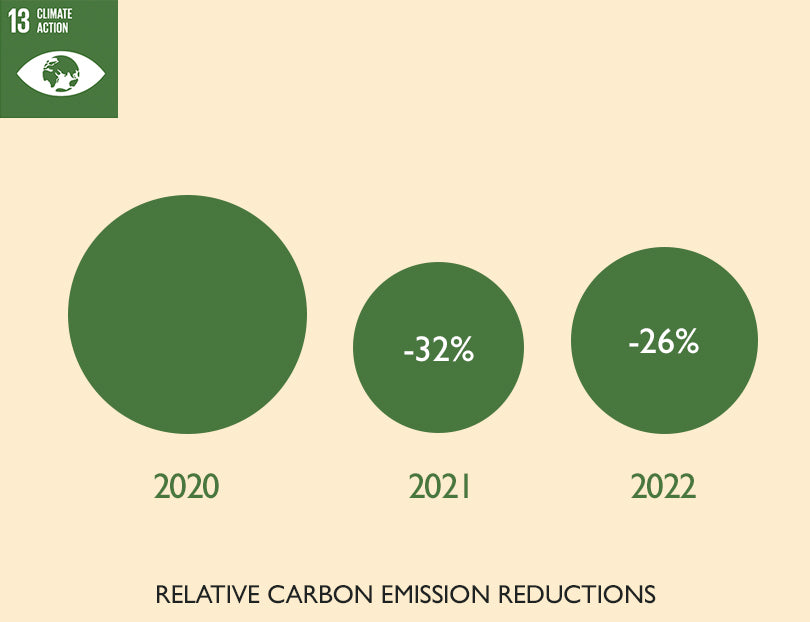 Climate Action